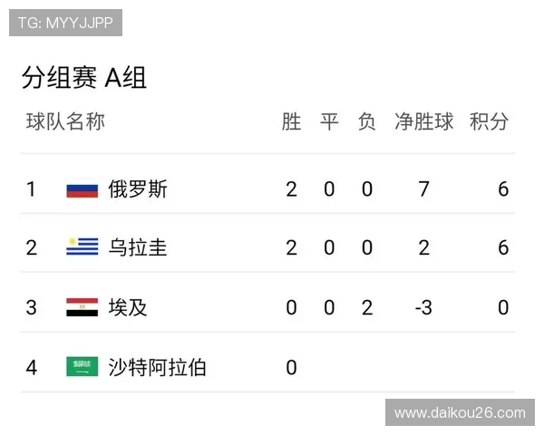 世界杯沙特vs乌拉圭出线规则及晋级条件全面解读